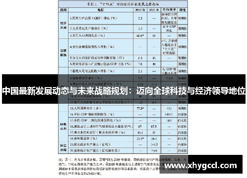 中国最新发展动态与未来战略规划：迈向全球科技与经济领导地位
